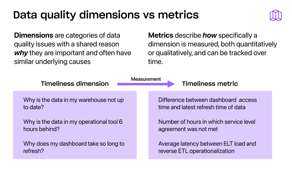 Data Quality Metrics for Data Warehouses (or KPIs for KPIs) Metaplane